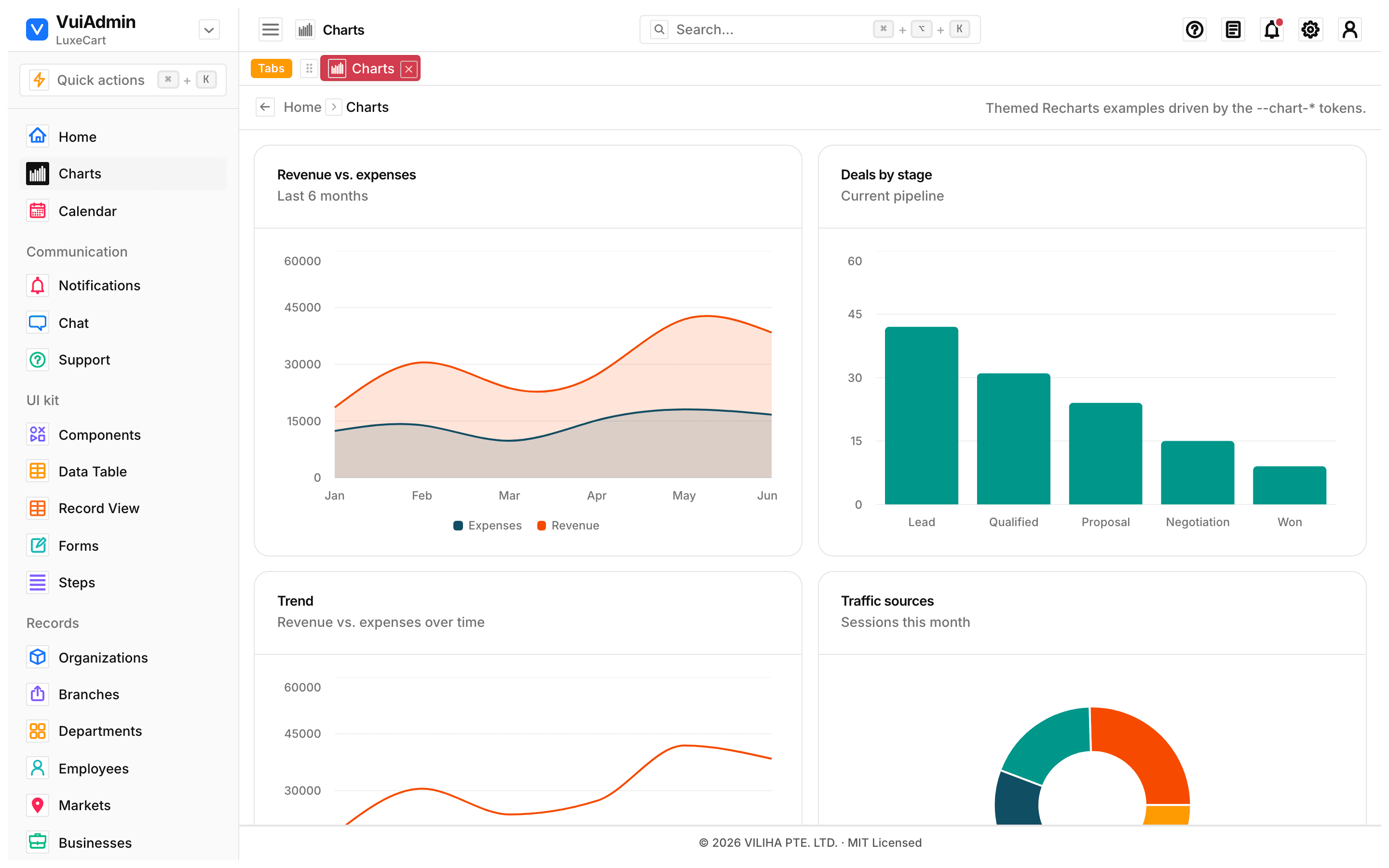 Analytics and charts screen of the admin