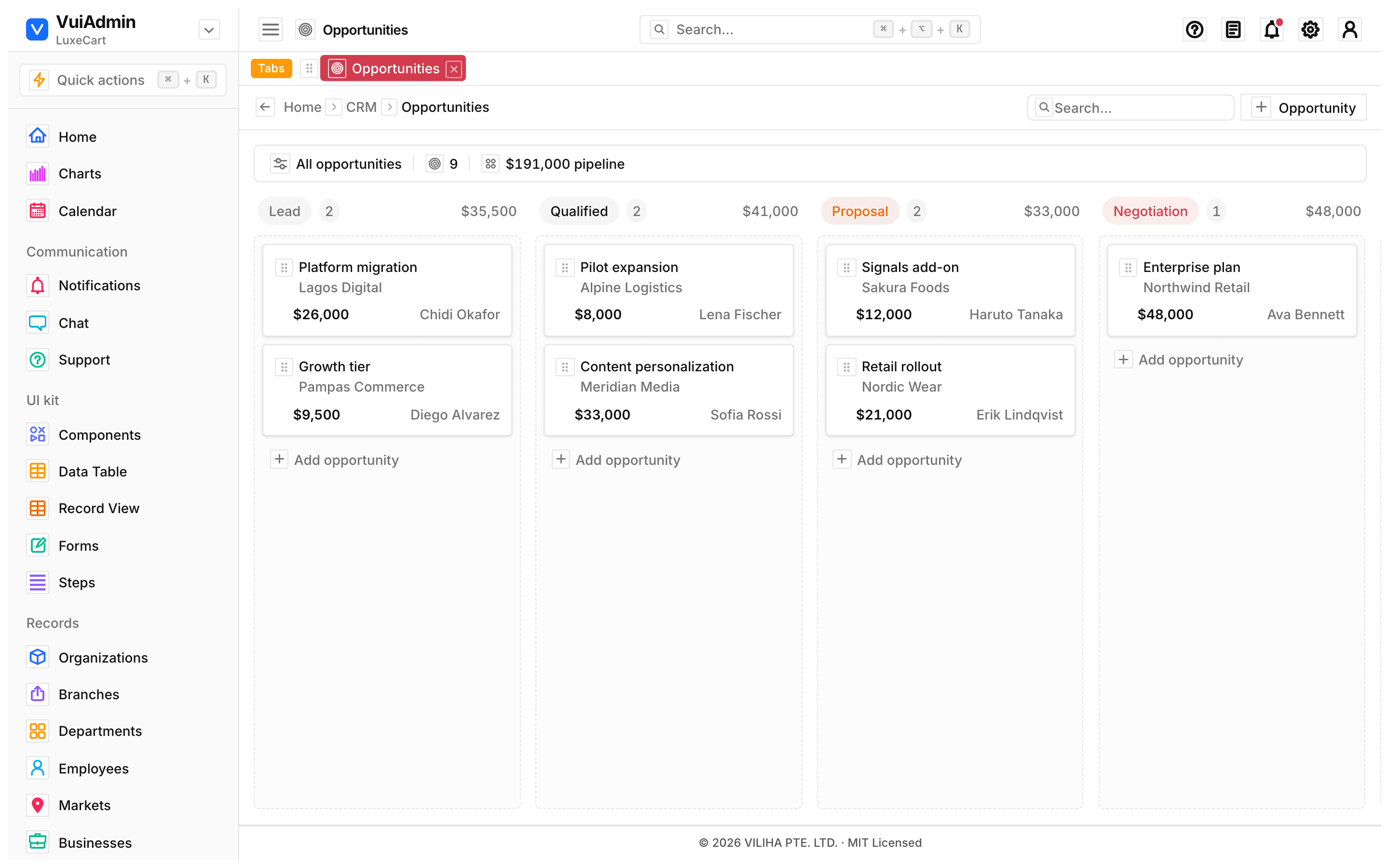 CRM pipeline screen of the admin