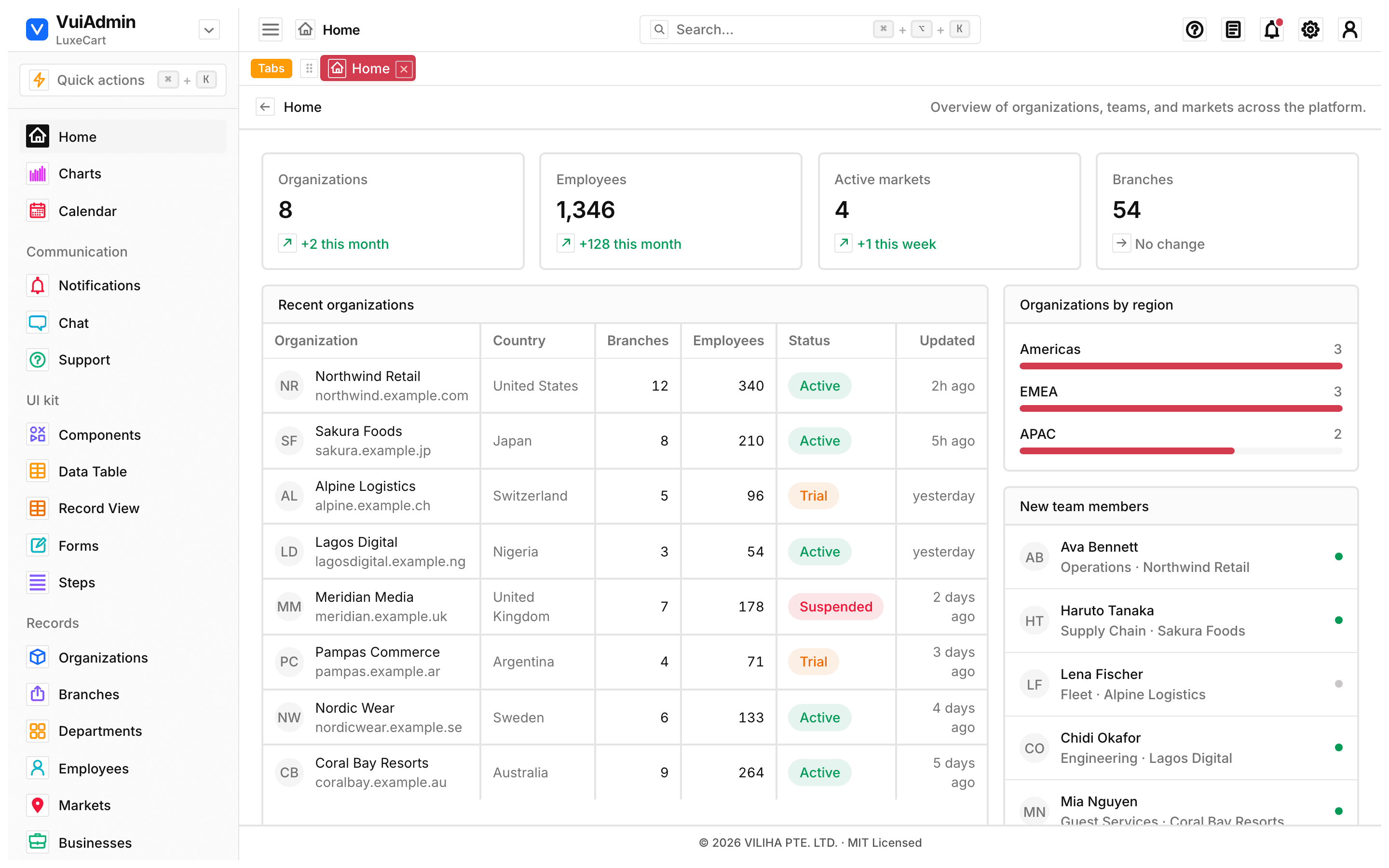 Dashboard screen of the admin