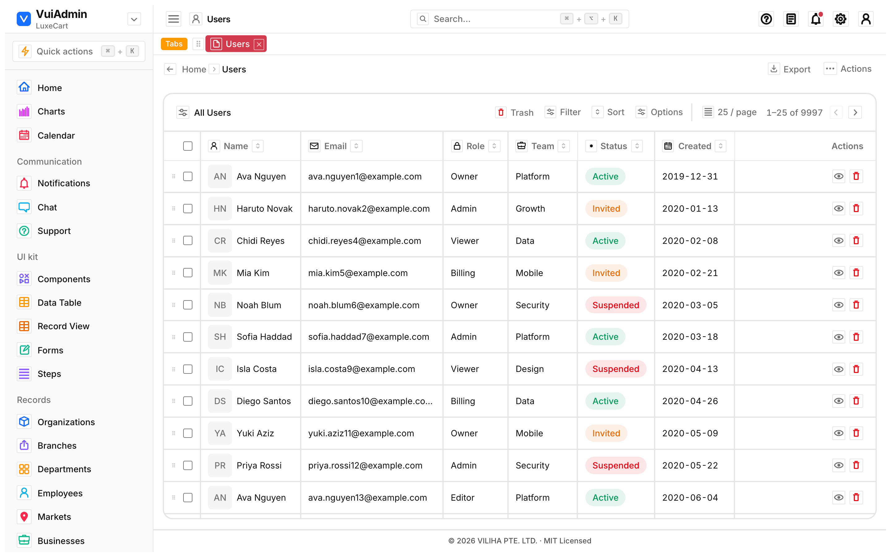 User management screen of the admin